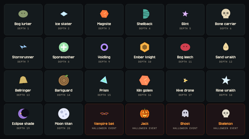 Every foe in the game, from the Bog lurker to the Moon titan, plus the Halloween creatures